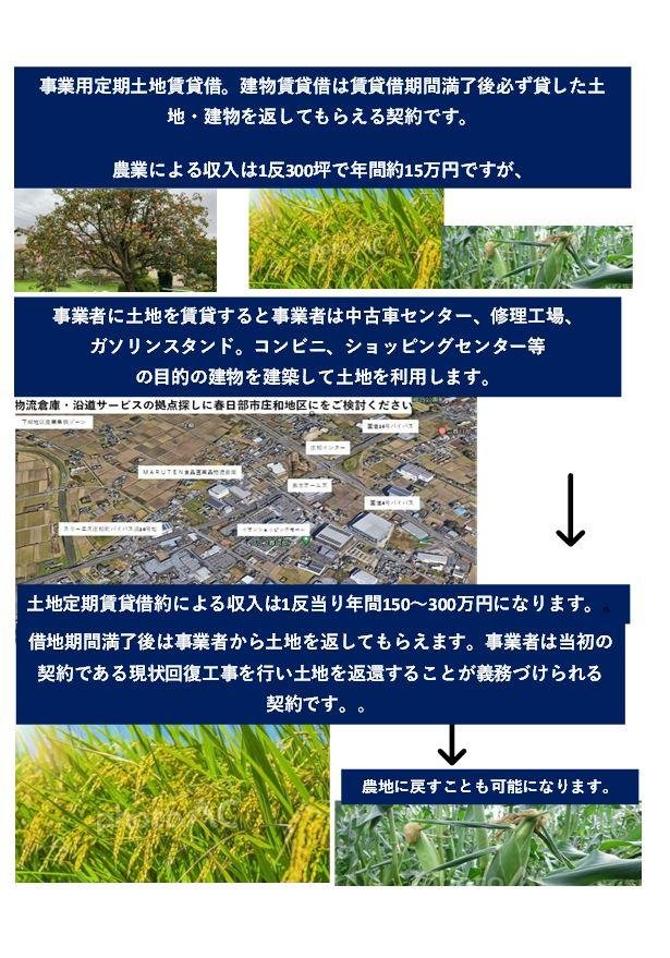 事業用定期借地権